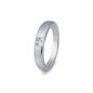 Preview: Breuning Ringe 41061500